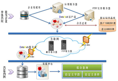 你福軟件 以數據集成、處理與應用為核心，構建通往智能未來的計算機系統服務